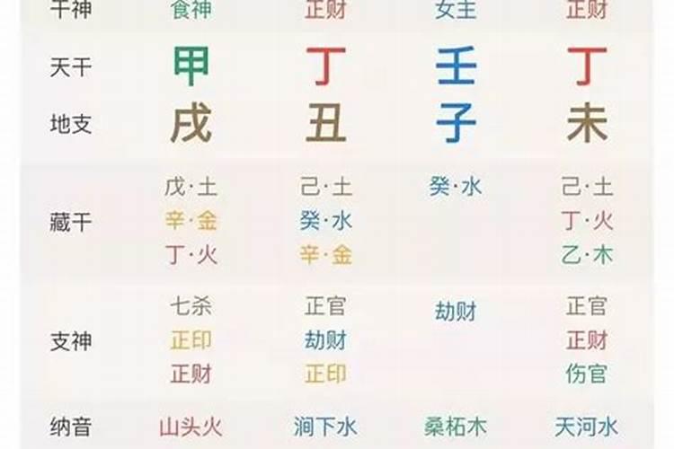 八字成格就好命吗