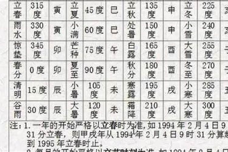 1996年属鼠多少岁发财最好呢