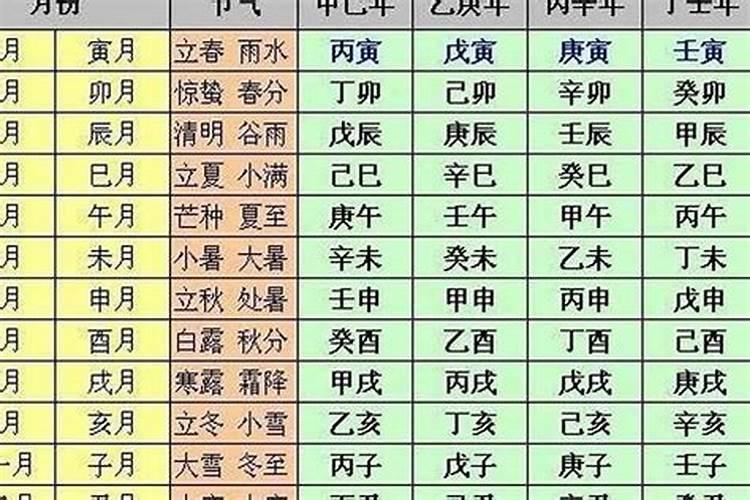 日柱丙寅2022运势