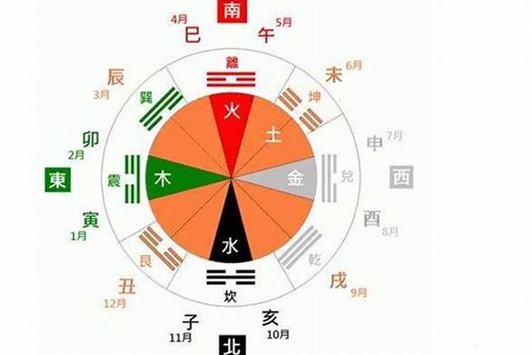 五行不缺的男孩怎么取名字