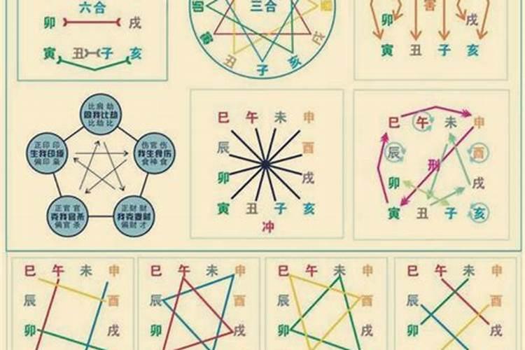 八字中怎样看合化成不成功