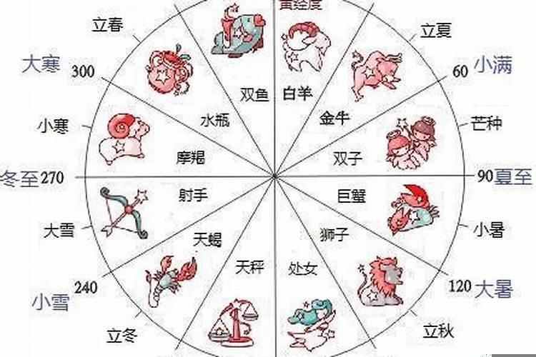 星座该怎么算