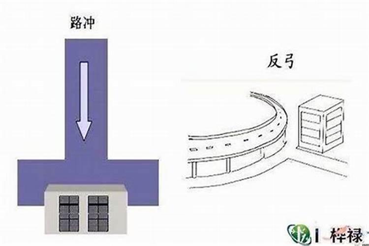 房子风水格局的各种煞