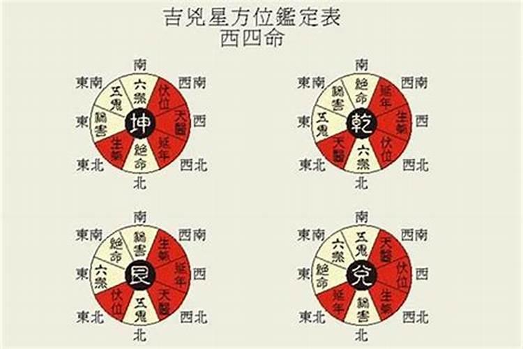 风水为什么叫气场呢