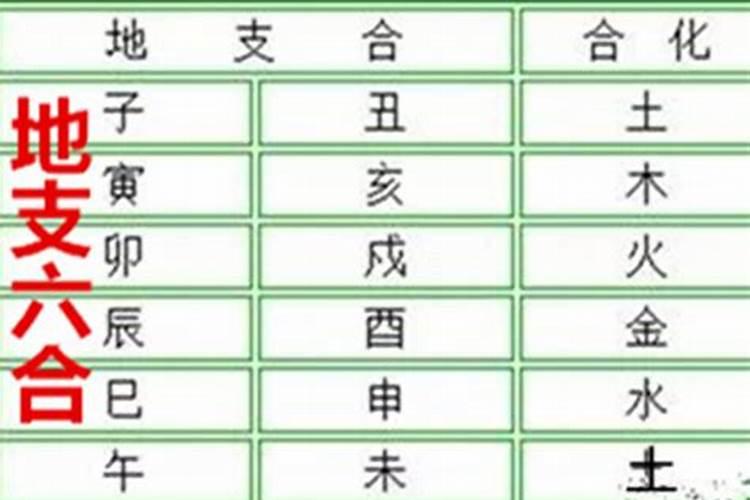 八字克制关系