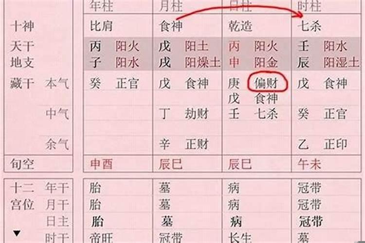 八字里有正官是什么意思