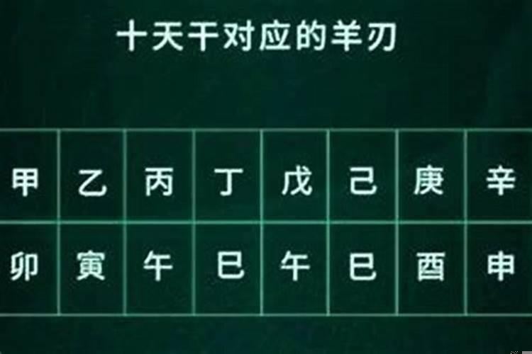 八字时柱羊刃合杀什么意思