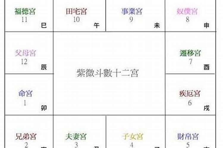 八字流年事业宫什么意思