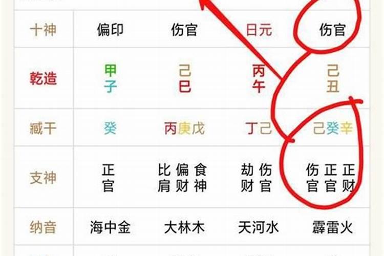 男命时柱伤官婚姻不顺么