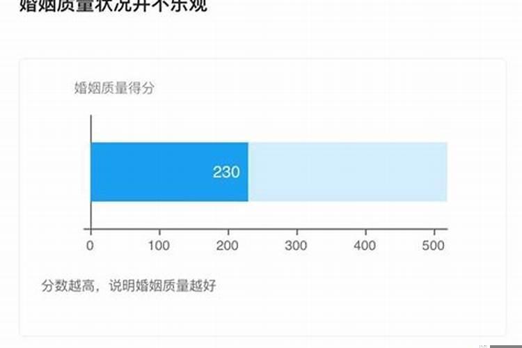 测测你的婚姻质量