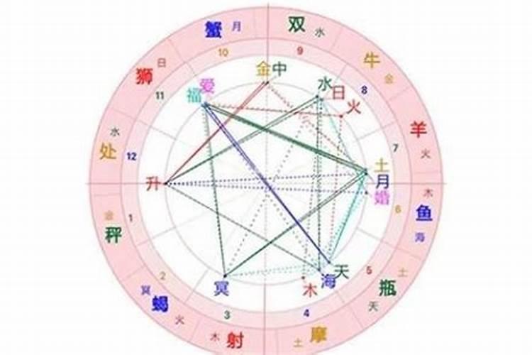 八字合婚毫无科学依据