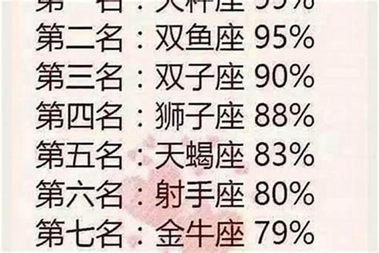 学渣五大星座排名