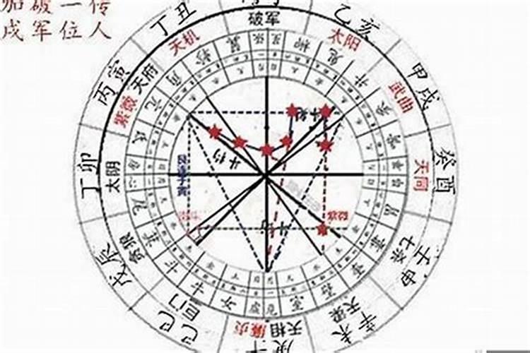 八字算命紫薇斗数怎么看