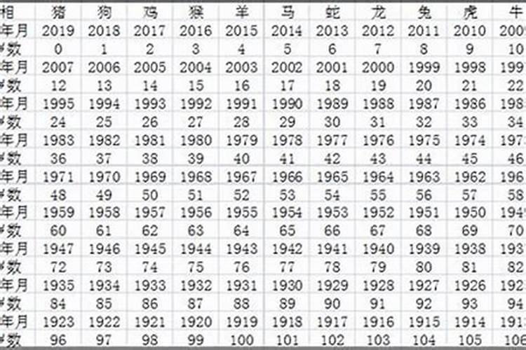 1968年属什么生肖属于什么命