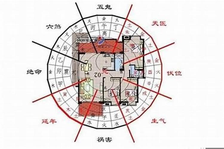 房屋格局风水布局