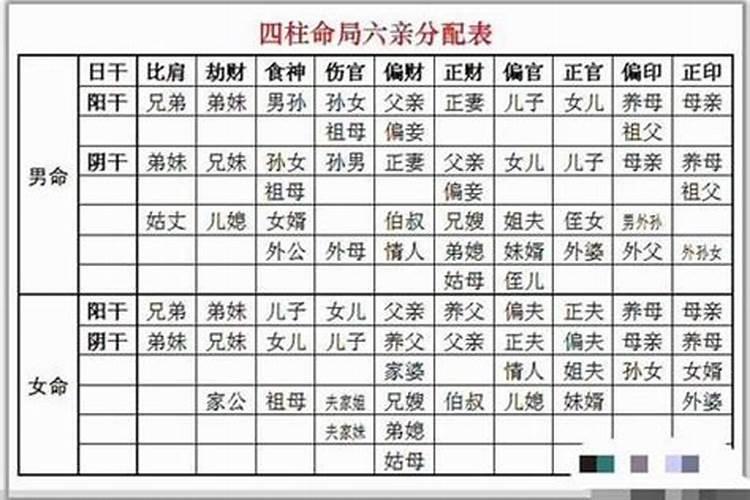 算命里面的正官是什么意思