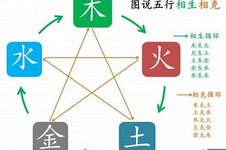 五行相生相克的基本含义