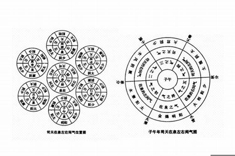 中医运气是什么意思