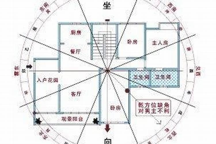 风水家宅怎样定方位吉凶呢