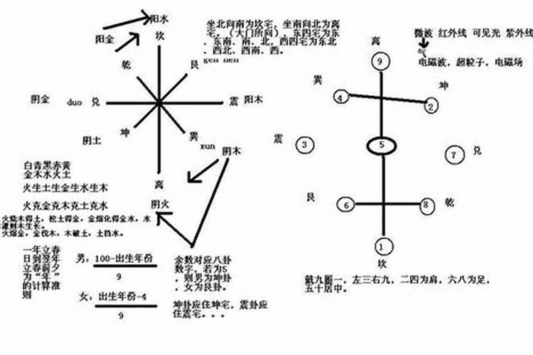 风水学入门应怎么学