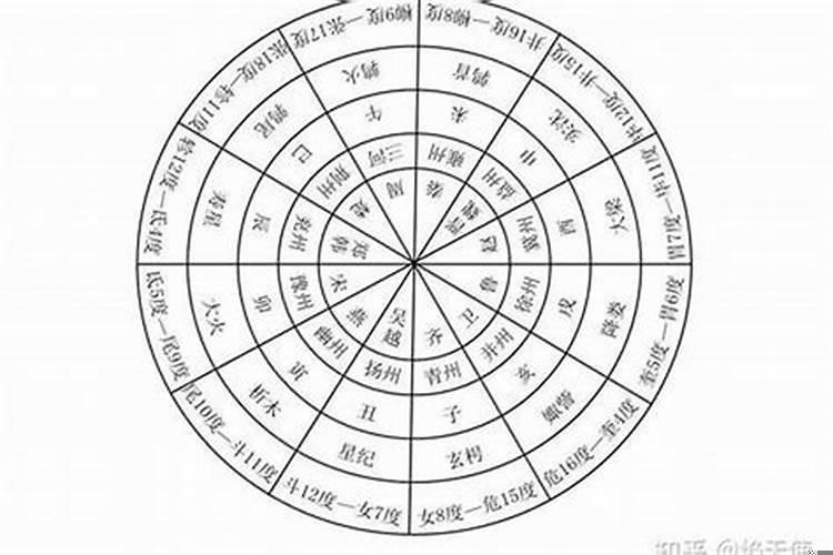 多少年会犯一次太岁