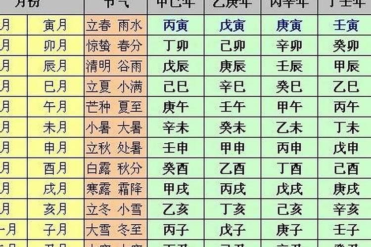 壬子日与癸丑日八字合吗