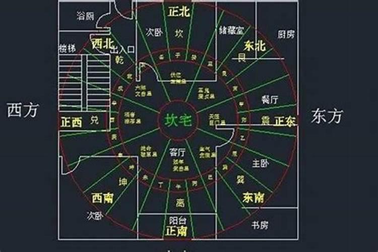 店面朝东南财神方位