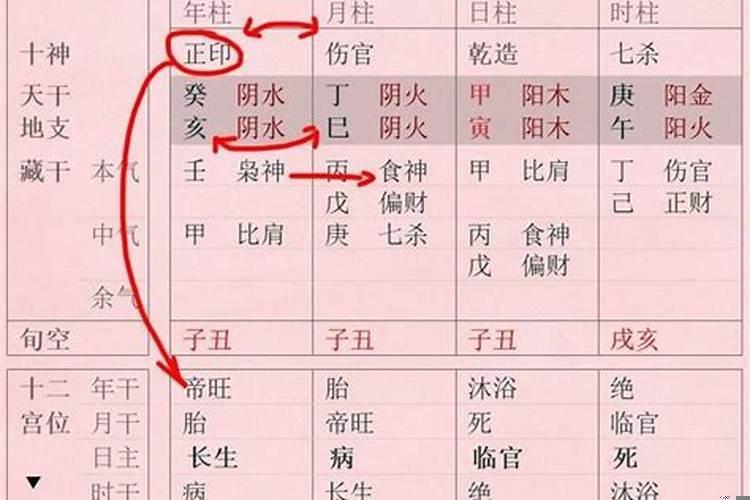 八字的食伤怎么看