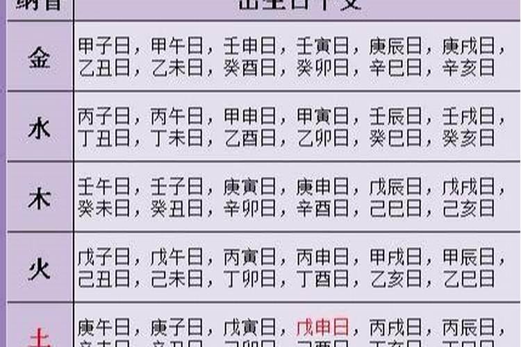 易卜居测八字查询