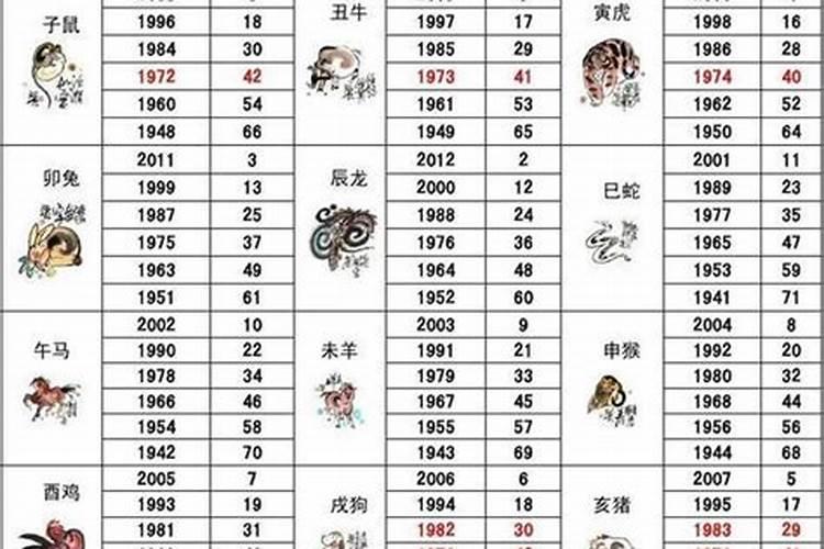 75岁今年属什么生肖属相