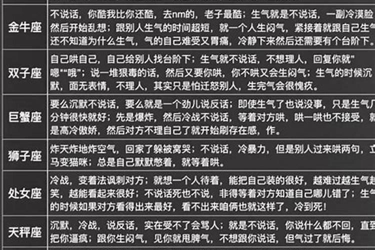 十二星座生气的时候是什么样子