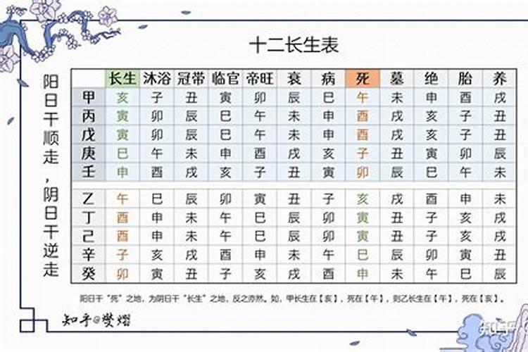 大运十二长生解析