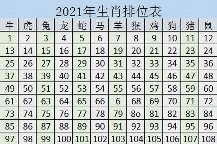 十二生肖年龄对照表2023岁数 今年78岁是属什么生肖属相