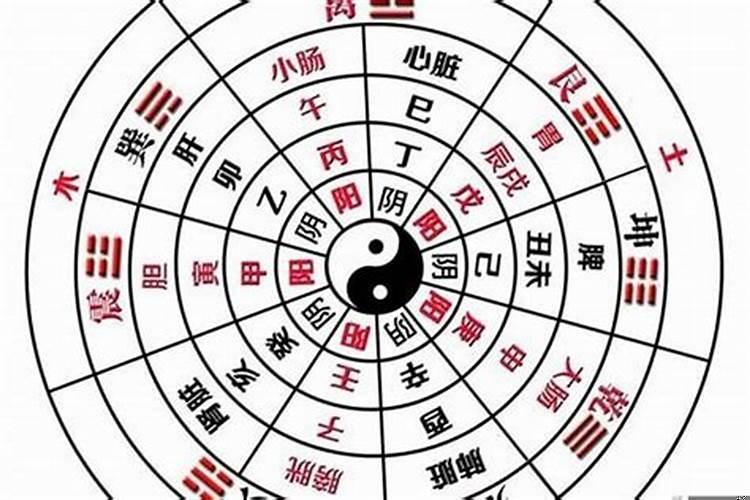 八字的算法