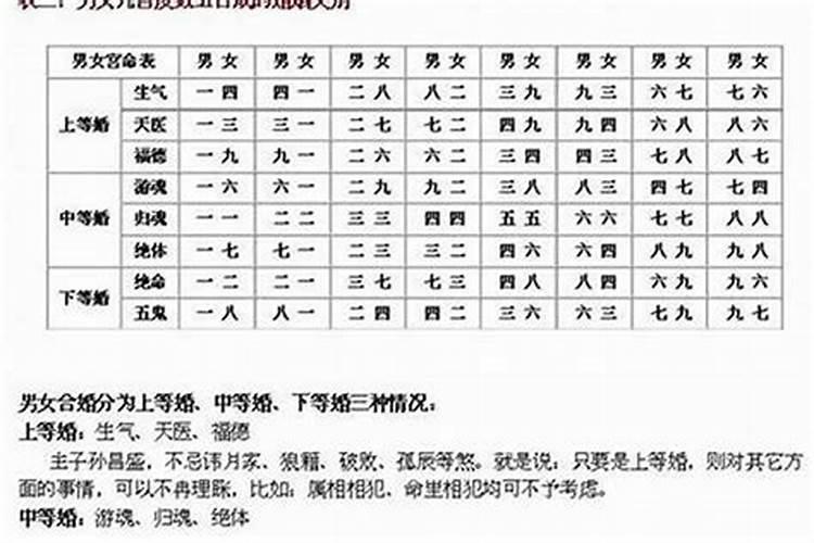 八字合婚最高是什么意思