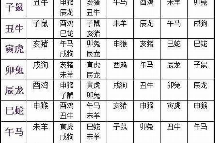 2022年犯太岁的生肖配带什么饰品