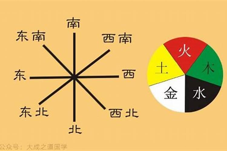 东南西北的代表哪个五行？东南方向五行属什么