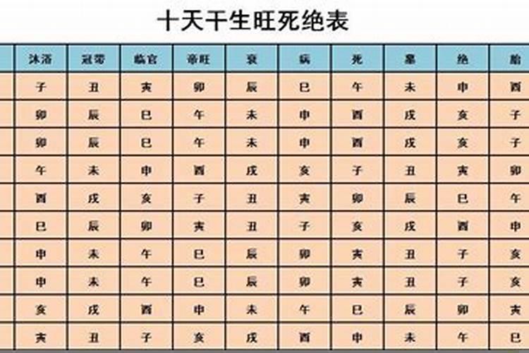 五行的旺相休囚死规律