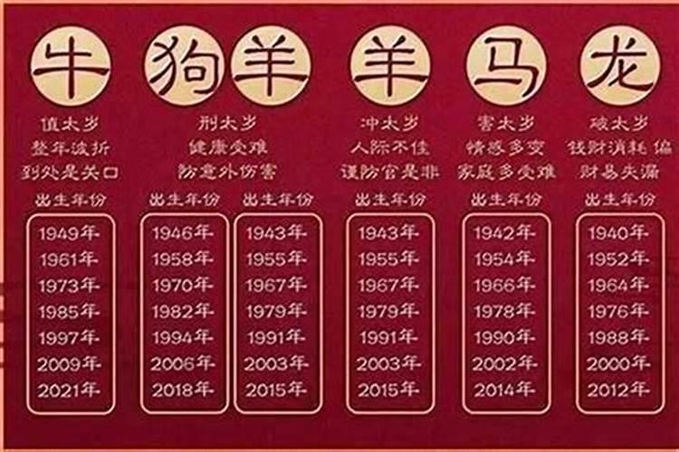 2023年12生肖年龄