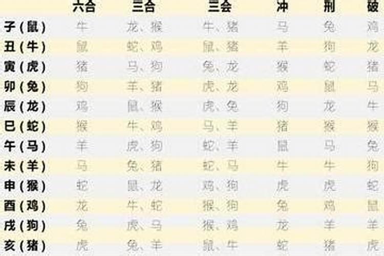 八字中命宫的推算方法