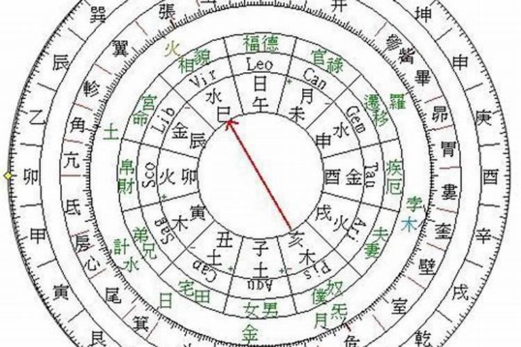 天星风水学实用绝技是什么