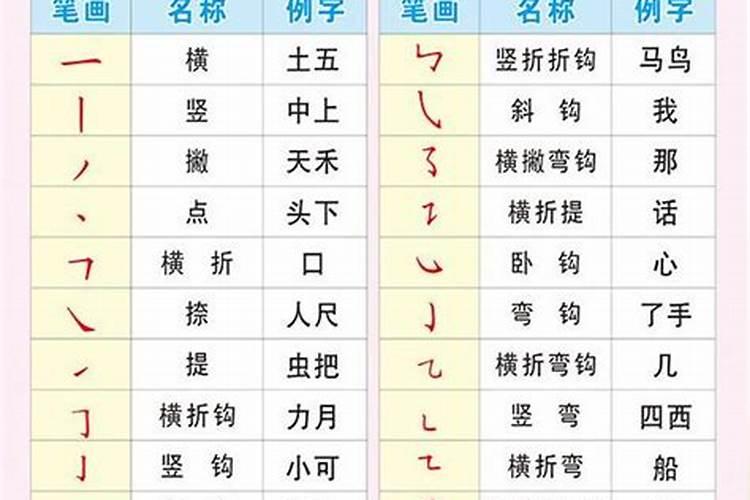 生肖的偏旁有哪些字