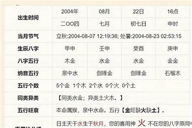 1938年属虎人今年运势