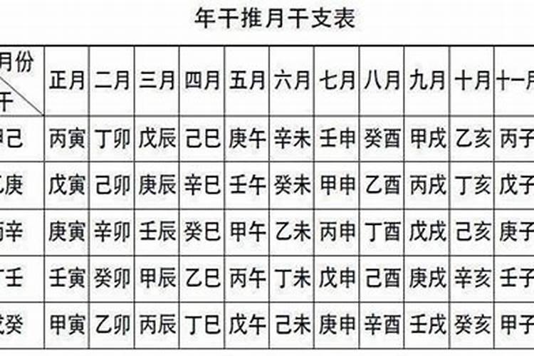 八字年月怎么看