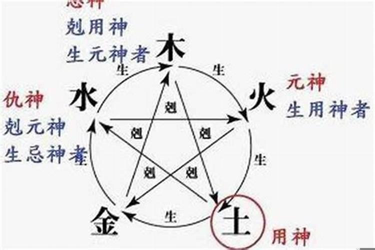 易经怎么解释太岁