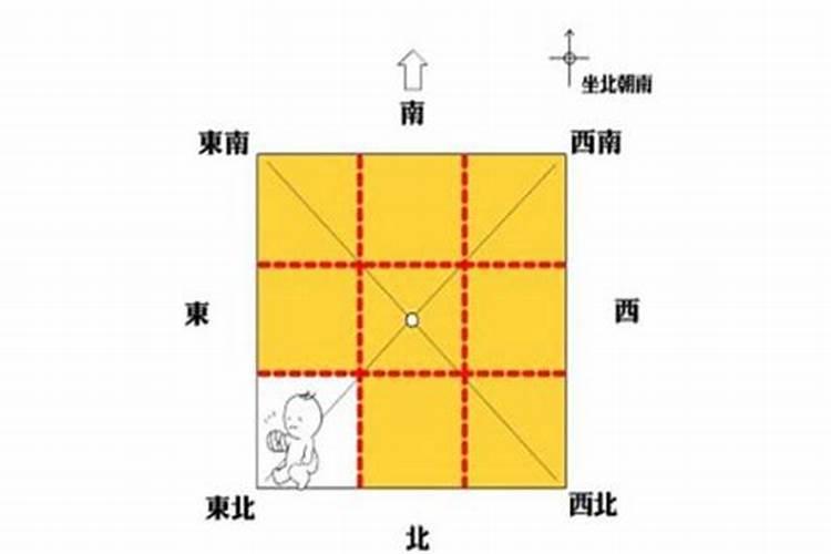 房子缺东北角的风水