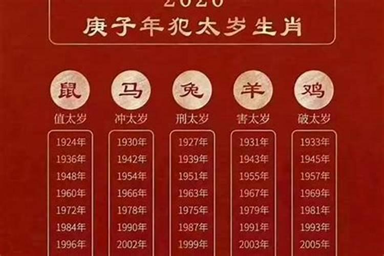 用神大运什么意思