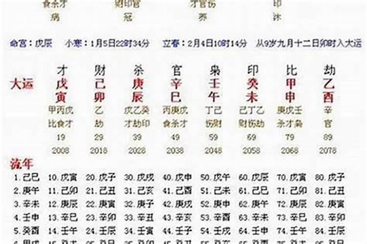 八字流年运势2022财运