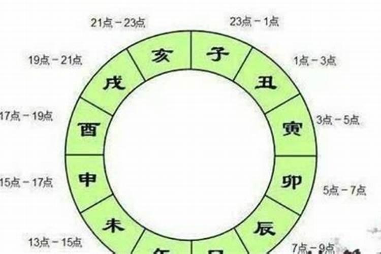 12生肖今天是什么生肖