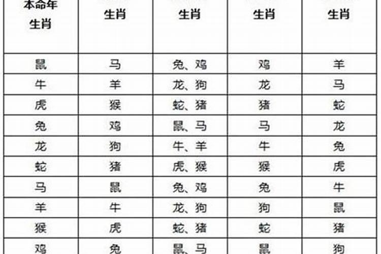 什么情况下会犯太岁星